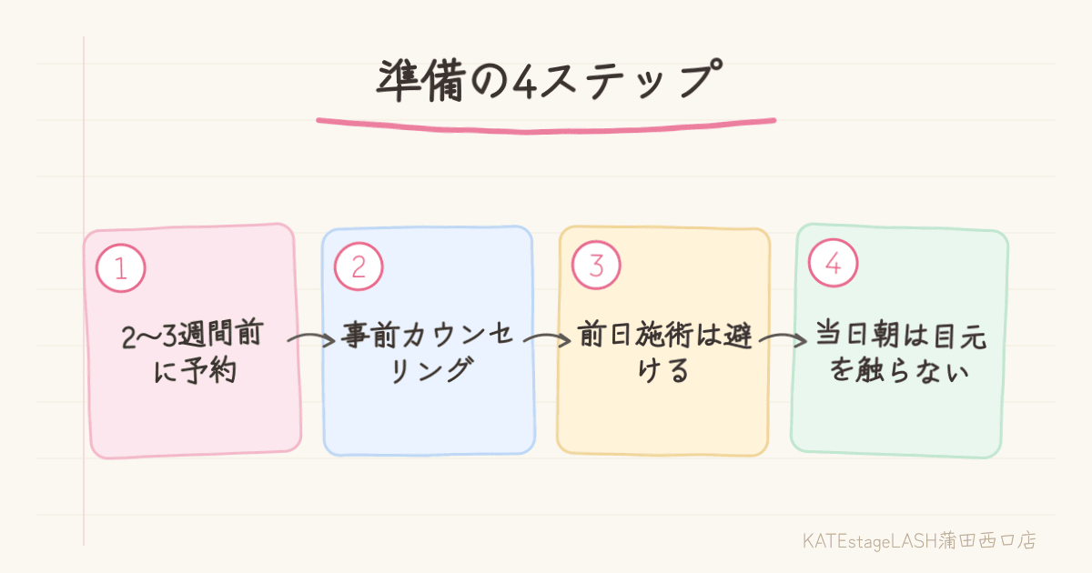 結婚式前のまつ毛パーマの準備ステップとカールの選び方