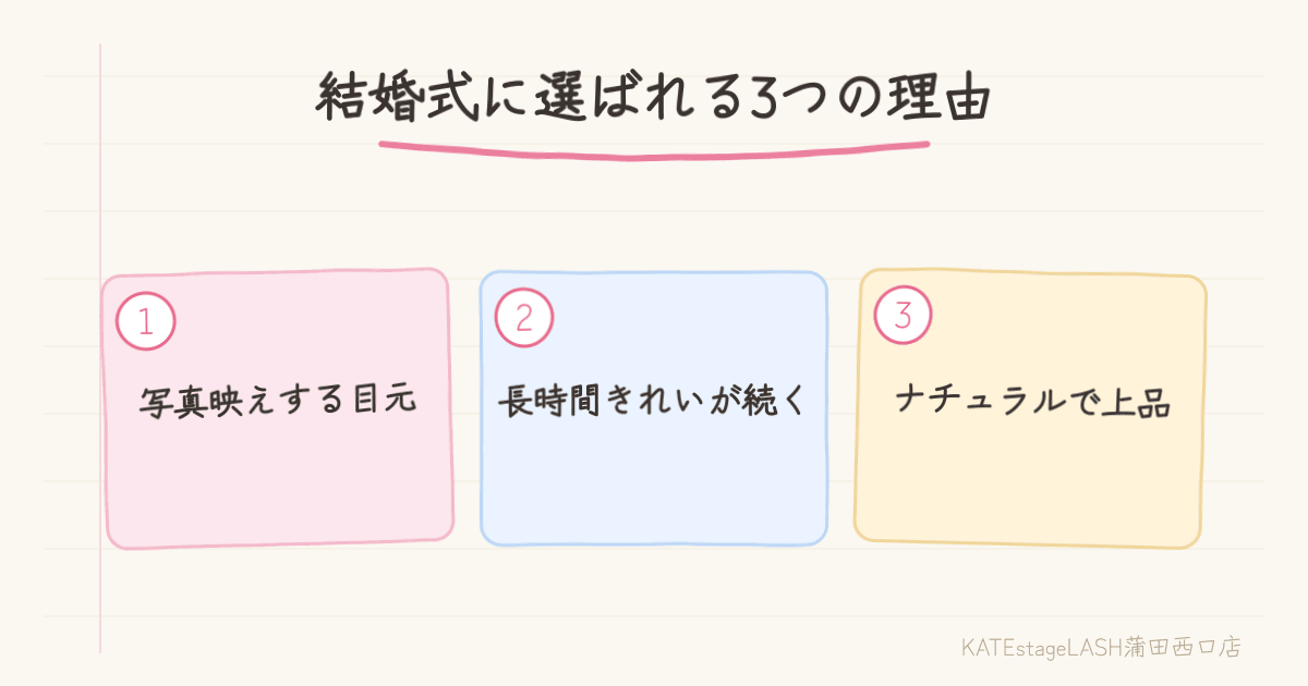 結婚式にまつ毛パーマが選ばれる理由を示した図解