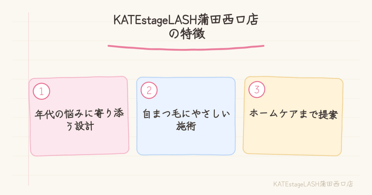 KATEstageLASH蒲田西口店のまつ毛パーマの特徴の説明