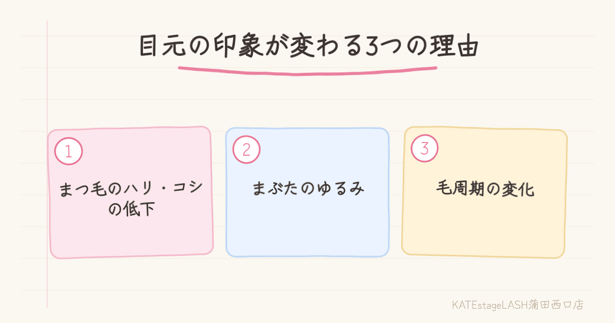 年齢とともにまつ毛や目元の印象が変わる3つの理由の説明