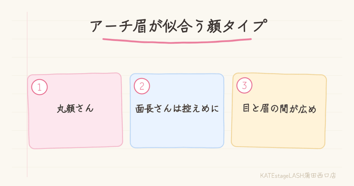 アーチ眉が似合う顔タイプとバランスの取り方の説明