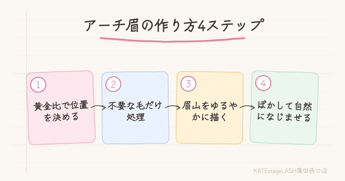 アーチ眉の作り方4ステップと描き方のコツの説明