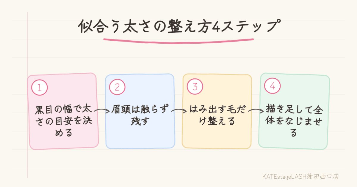 似合う眉の太さに整える4ステップの説明
