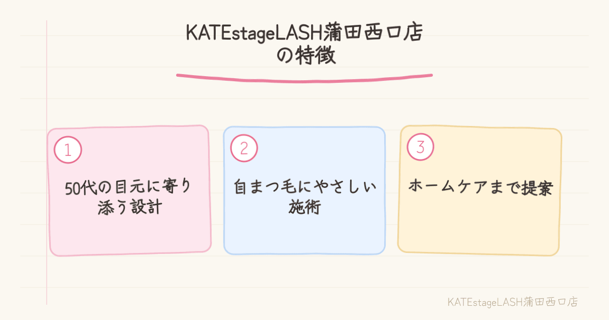 KATEstageLASH蒲田西口店のまつ毛パーマの特徴の説明