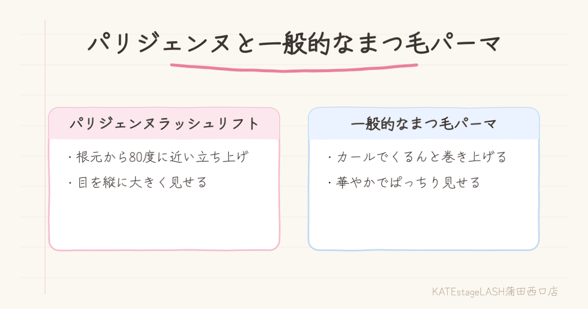 パリジェンヌと一般的なまつ毛パーマの違いの比較